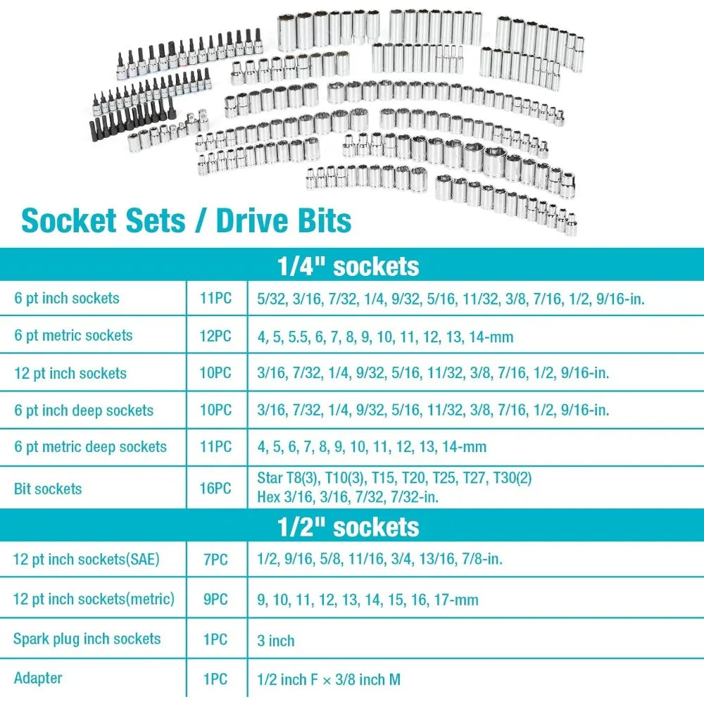 497-Piece Mechanics Tool Set, Include SAE/Metric Sockets