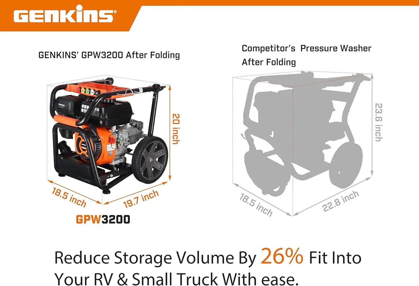 GPW3200 Gas Powered Foldable Pressure Washer 3200 PSI and 2.5 GPM, Soap Tank and Five Nozzle Set Compact & Foldable